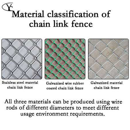 Chain link fence