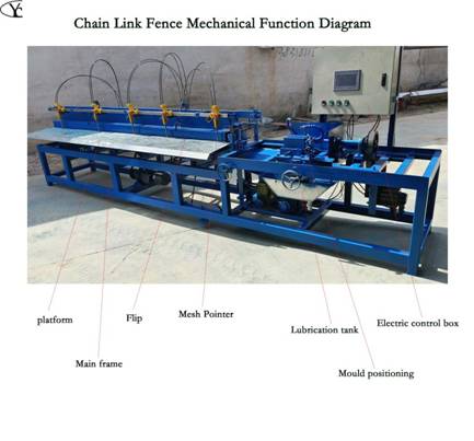 Chain link fence