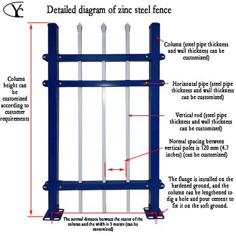 Detailed diagram of zinc steel fence