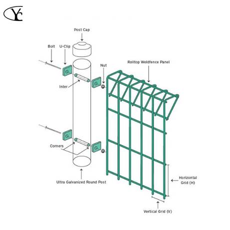 Roll top fence